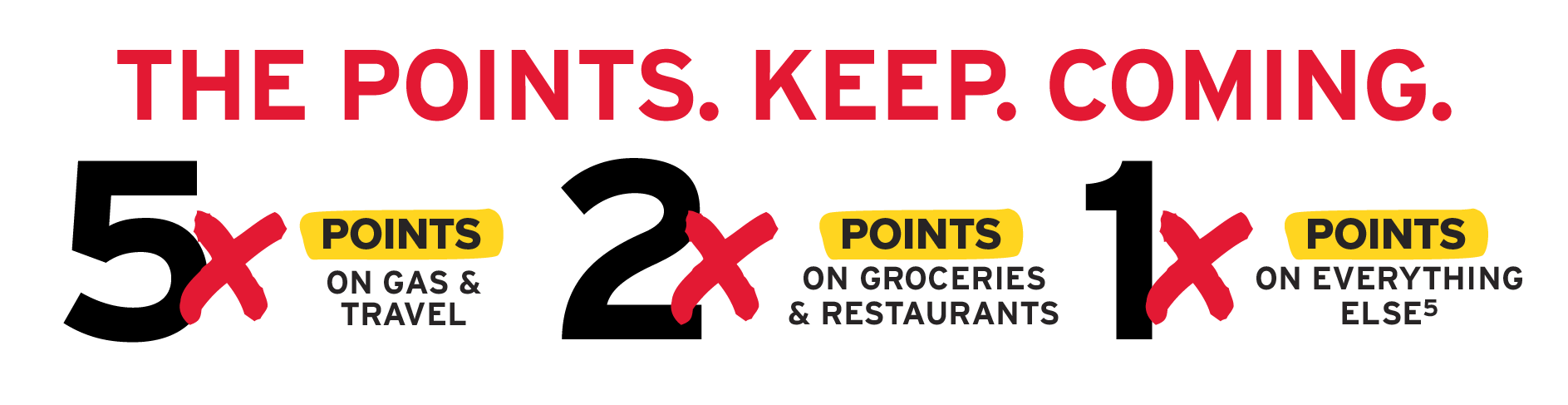 5x points on gas & travel, 2x points on groceries & restaurants, 1x points on everything else
